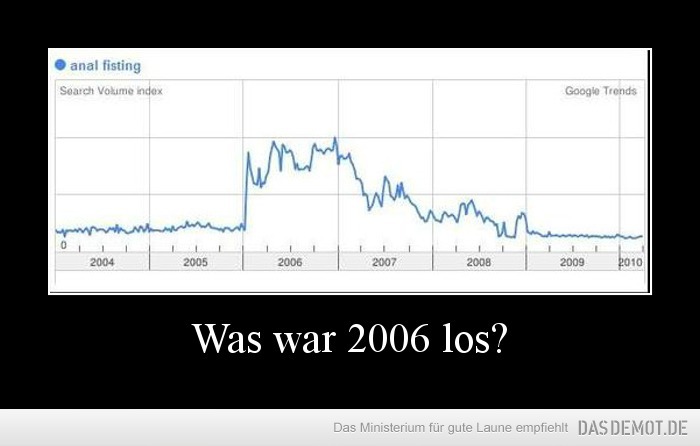 Was war 2006 los? –  
