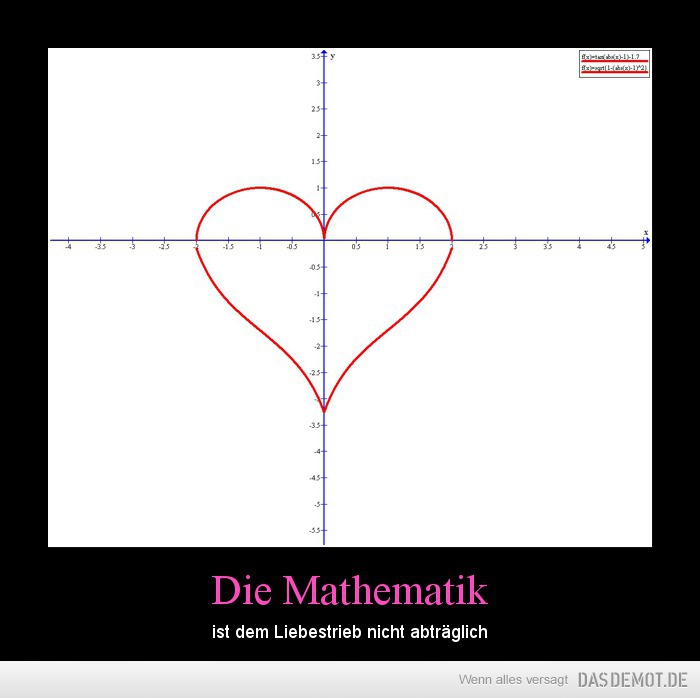Die Mathematik – ist dem Liebestrieb nicht abträglich 